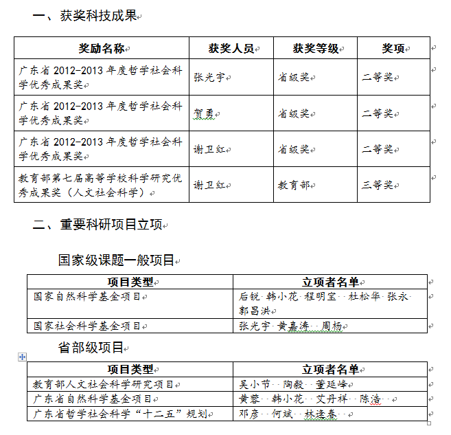 广东工业大学科研奖励办法(试行)