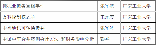 案例入选MPAcc案例库1.png