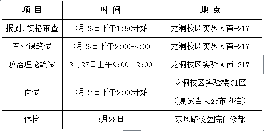 1458522582856083223.png MPAcc复试安排地点.png