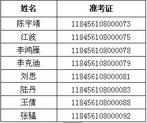 2016博士复试名单.png