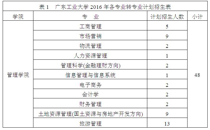 C:Documents and SettingsAdministrator\u684c面\u6559学管理ð截图20160517090315218.jpg