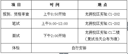 1459298936994026459.png 3月31日复试安排.png